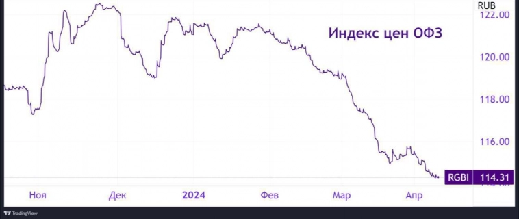 📈ЦБ оставит ставку высокой. А какое мне до нее дело?