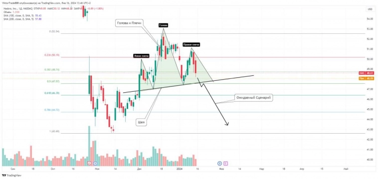 Возможно снижение 📉.