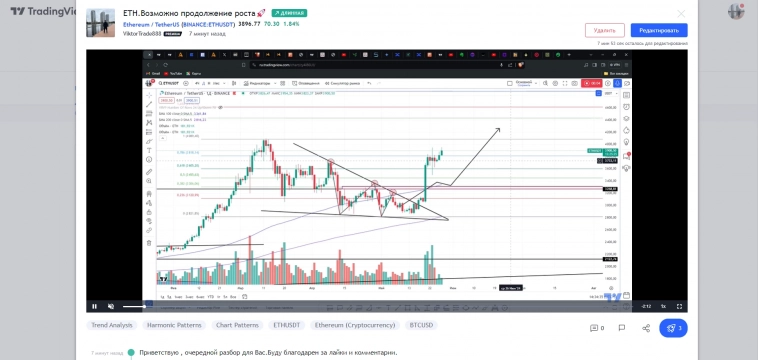 ETH.Возможно продолжение роста🚀