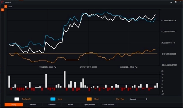 Индикатор VWMA (Volume Weighted Moving Average) и бесплатные роботы на нём.