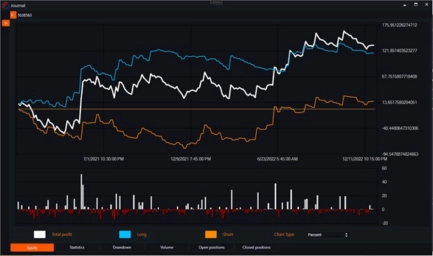 Индикатор VWMA (Volume Weighted Moving Average) и бесплатные роботы на нём.