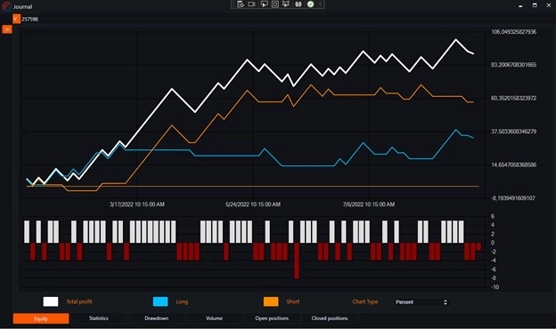 Индикатор VWMA (Volume Weighted Moving Average) и бесплатные роботы на нём.