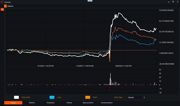 Индикатор Ssma (Smoothed Simple Moving Average) и бесплатные роботы на нём.