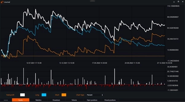 Индикатор Ssma (Smoothed Simple Moving Average) и бесплатные роботы на нём.