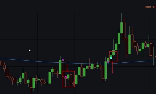 Индикатор Ssma (Smoothed Simple Moving Average) и бесплатные роботы на нём.