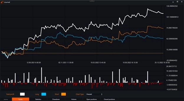 Индикатор Rsi (Relative Strength index) и бесплатные роботы на нём.