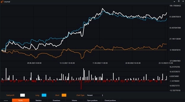 Индикатор Moving Average Convergence Divergence (MACD) и бесплатные роботы на нём.