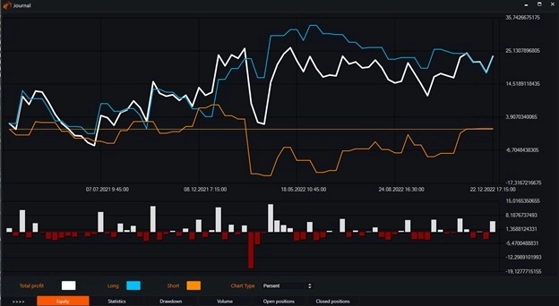 Индикатор Moving Average Convergence Divergence (MACD) и бесплатные роботы на нём.