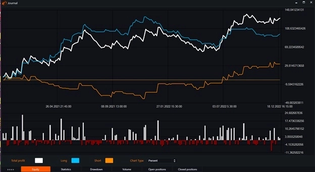 Индикатор Moving Average Convergence Divergence (MACD) и бесплатные роботы на нём.