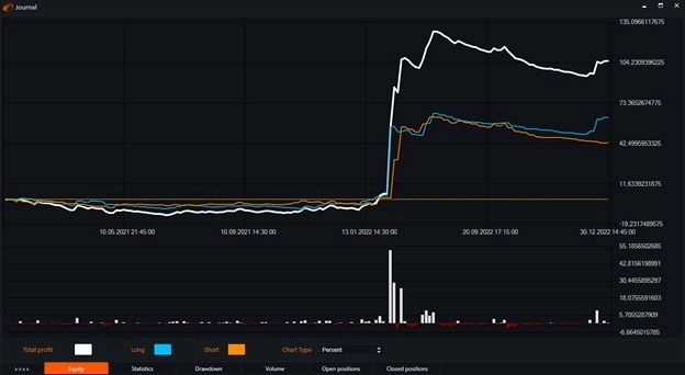 Индикатор Moving Average Convergence Divergence (MACD) и бесплатные роботы на нём.