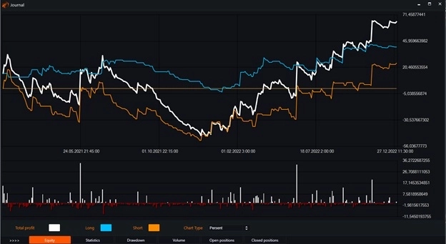 Индикатор Momentum и бесплатные роботы на нём.