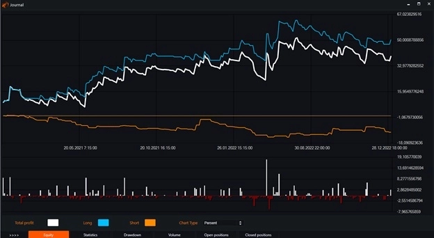 Индикатор Momentum и бесплатные роботы на нём.