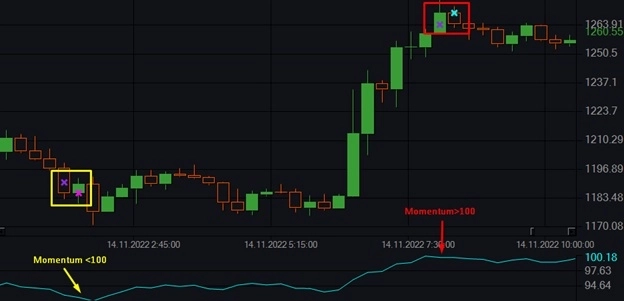 Индикатор Momentum и бесплатные роботы на нём.