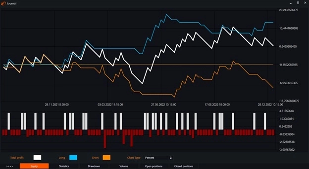 Индикатор OBV (On Balance Volume) и бесплатные роботы на нём.