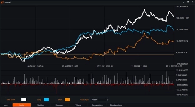 Индикатор Ultimate Oscillator и бесплатные роботы на нём.