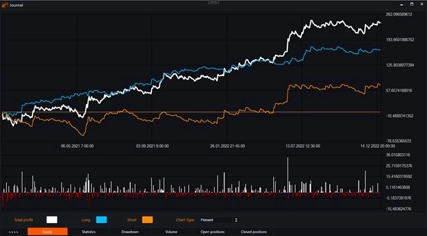 Индикатор Triple exponential moving average (Trix) и бесплатные роботы на нём.