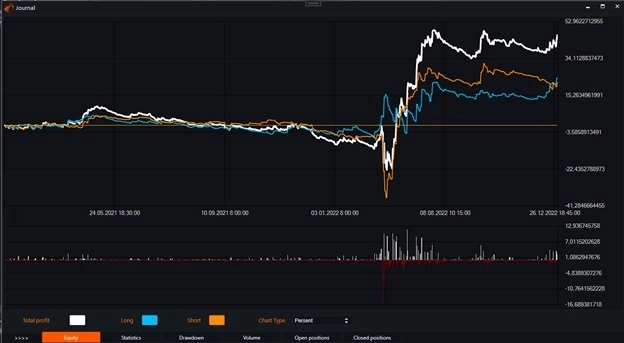 Индикатор MACD Line и бесплатные роботы на нём.