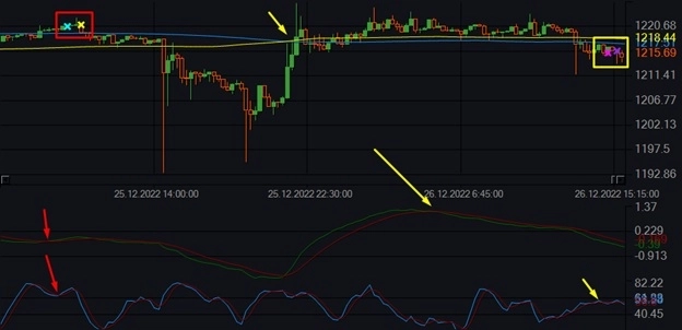 Индикатор MACD Line и бесплатные роботы на нём.