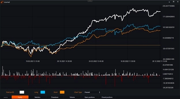 Индикатор MACD Line и бесплатные роботы на нём.