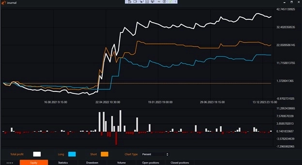 Индикатор Aroon и бесплатные роботы на нём.