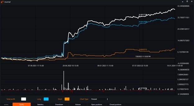 Индикатор Aroon и бесплатные роботы на нём.