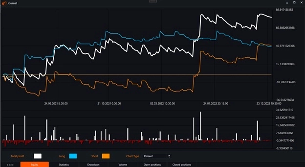 Индикатор ZigZag и бесплатные роботы на нём.