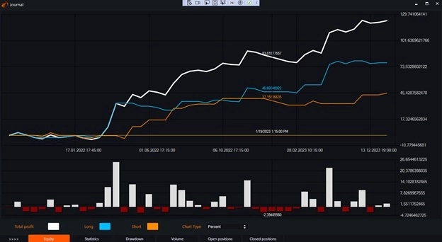 Индикатор Detrended Price Oscillator (DPO) и бесплатные роботы на нём.