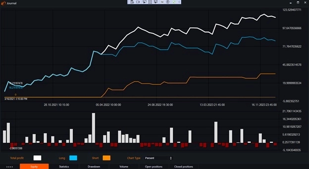 Индикатор Detrended Price Oscillator (DPO) и бесплатные роботы на нём.