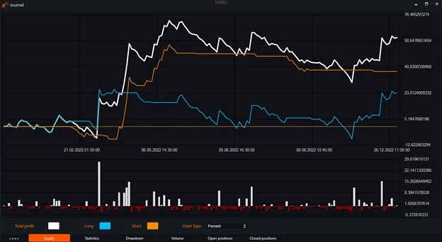 Индикатор Volume и бесплатные роботы на нём.