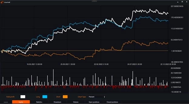 Индикатор Rate of Change (ROC) и бесплатные роботы на нём.