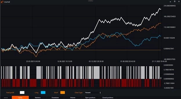 Индикатор Stochastic и бесплатные роботы на нём.