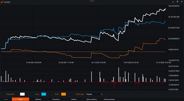 Индикатор Stochastic и бесплатные роботы на нём.