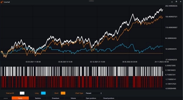 Индикатор Stochastic Momentum Index (SMI) и бесплатные роботы на нём.