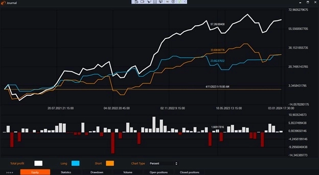 Индикатор Ease Of Movement Watcher и бесплатные роботы на нём.