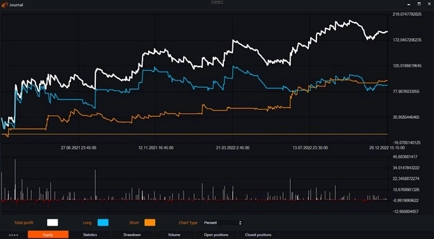 Индикатор Standard Deviation (StdDev) и бесплатные роботы на нём.