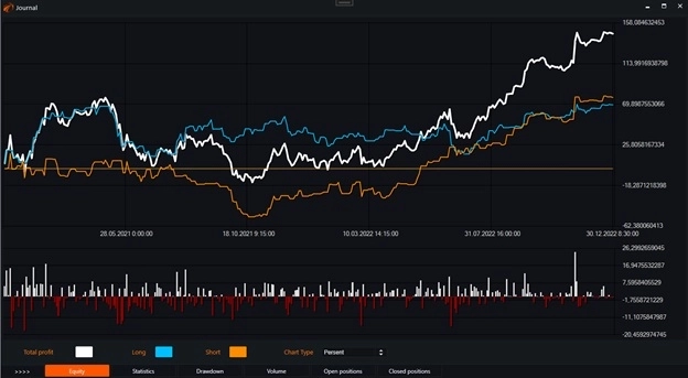 Индикатор Standard Deviation (StdDev) и бесплатные роботы на нём.