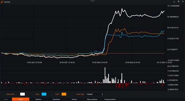 Индикатор Standard Deviation (StdDev) и бесплатные роботы на нём.