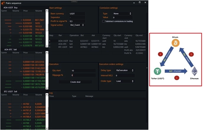 Разница между созданием роботов на API и на Os Engine.