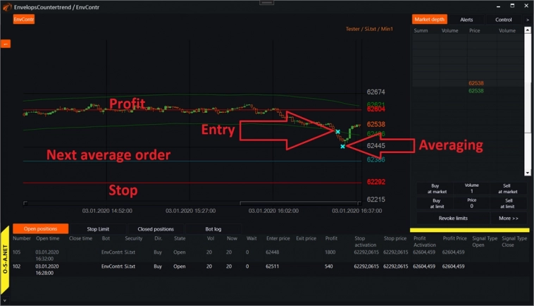 Усреднение позиций через открытие новых позиций с пересчётом тейк-профита по средней цене входа. Микроменеджмент позиций в OsEngine #3
