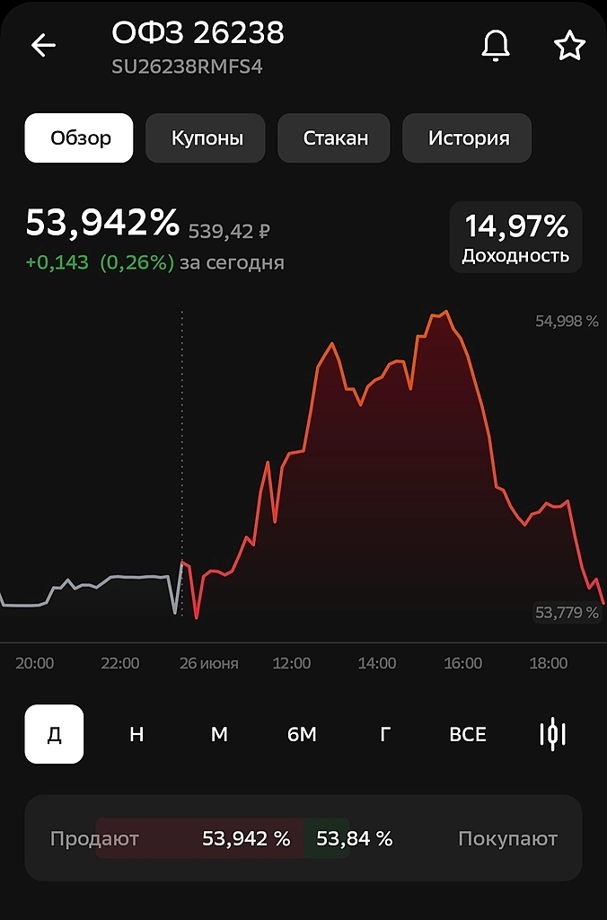 Хитрые игры МинФина с ОФЗ сегодня 26.06.2024