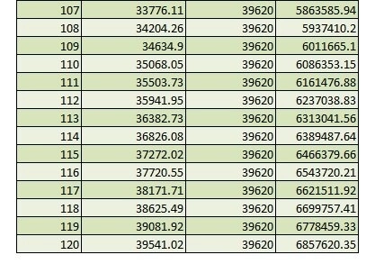 Как обеспечить себе пенсию 40000 рублей через 10 лет