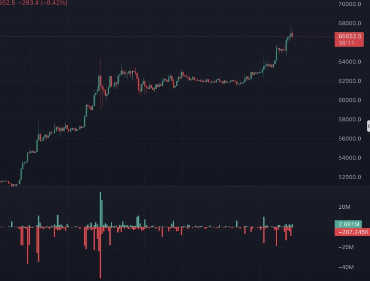 Обзор BTC - 4 марта (почти АТХ но это не точно)