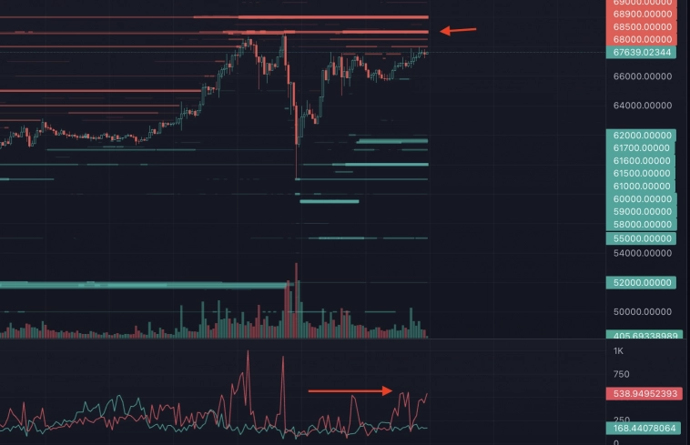 Обзор BTC - 7 марта 2024