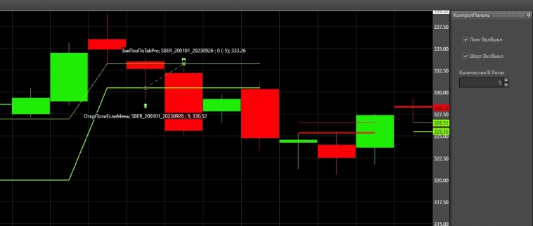 Отдаю бесплатно робот для TSLab по самому популярному индикатору с Tradingview