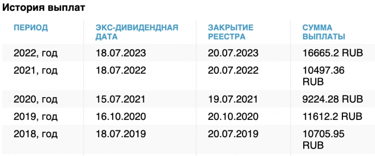 СКОЛЬКО акций ТРАНСНЕФТЬ купить чтобы получать 30 000 в месяц?