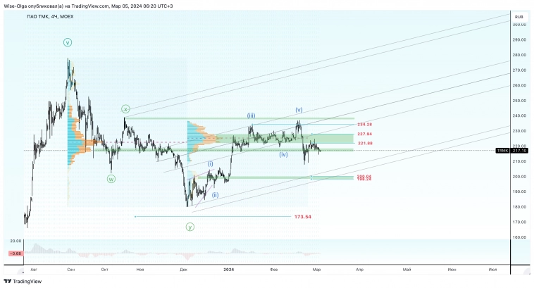 🇷🇺 ТМК. Разве могут быть сомнения?