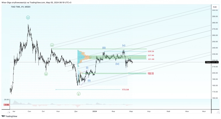 🇷🇺 ТМК. Разве могут быть сомнения?