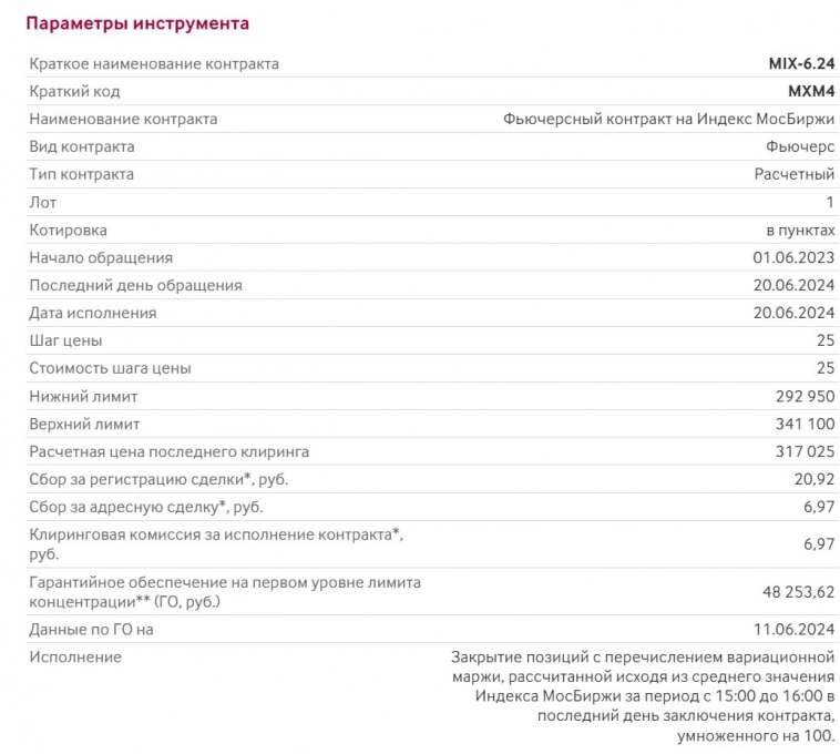 Как заработать на падении рынка.