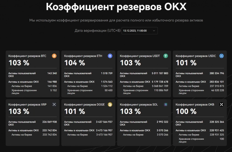 Инсайд от бирж: в каких монетах безопасно хранить средства