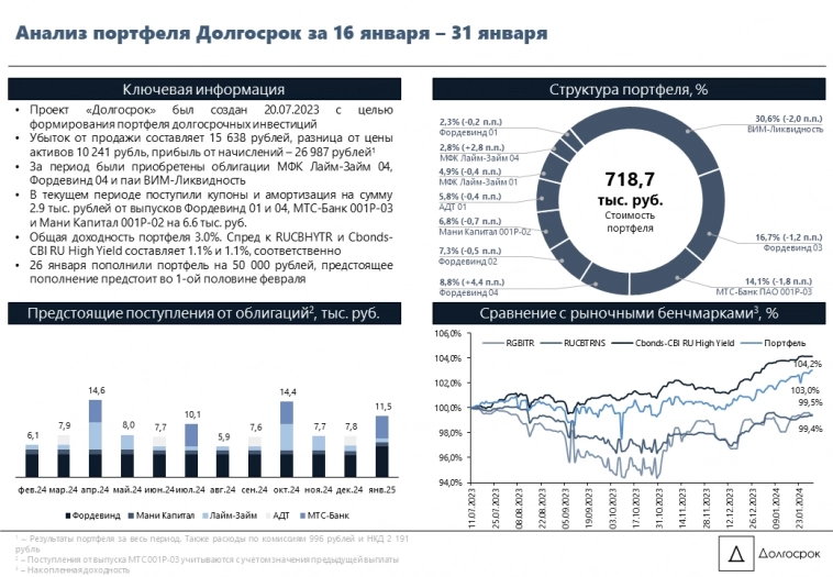 Итоги за 16.01.2024-31.01.2024